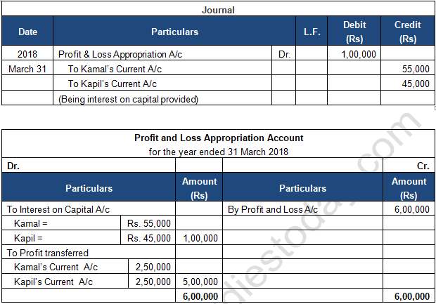 TS Grewal Solution Class 12 Chapter 2 Accounting for Partnership Firms Fundamentals 2020 2021-A24