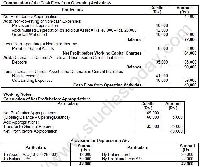 TS Grewal Solution Class 12 Chapter 5 Cash Flow Statement 2020 2021-A27