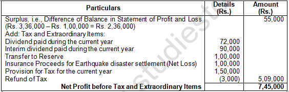 TS Grewal Solution Class 12 Chapter 5 Cash Flow Statement 2020 2021-A6