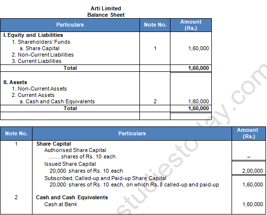 TS Grewal Solution Class 12 Chapter 8 Company Accounts Accounting for Share Capital 2020 2021-A32