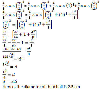 RD Sharma Solutions Class 9 Chapter 21 Surface Area and Volume of A Sphere