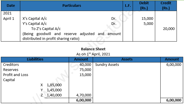 DK Goel Solutions Class 12 Accountancy Chapter 3 Change in Profit Sharing Ratio Among the Existing Partners-51
