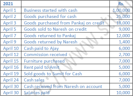 TS Grewal Accountancy Class 11 Solution Chapter 8 Journal