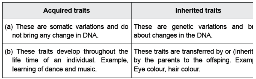CBSE Class 10 Science HOTs Question Heredity And Evolution Set C