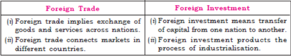 CBSE Class 10 Social Science Globalization and Indian Economy VBQs_2