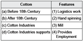 CBSE Class 10 Social Science Manufacturing Industries_17