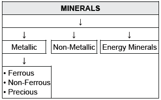 CBSE Class 10 Social Science Minerals And Energy Resources_13