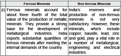 CBSE Class 10 Social Science Minerals And Energy Resources_17