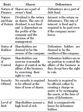 Chapter 8 Sources of Business Finance_2
