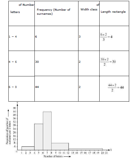 CBSE Class 9 Mathematics Statistics Assignment Set C-1