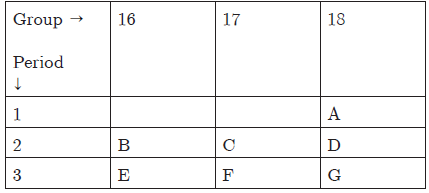 CBSE Class 10 Science Periodic Classification Of Elements Worksheet_20