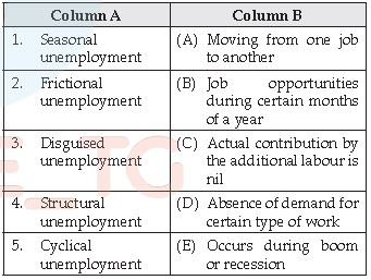 CBSE Class 10 Economics Sectors Of Indian Economy
