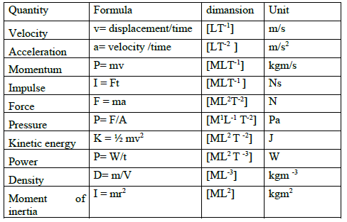 CBSE Class 11 Physics Units And Measurements Notes_ 8