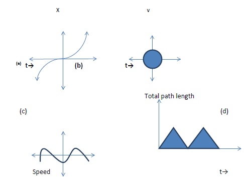 CBSE Class 11 Physics notes - Motion in a Straight Line_ 1