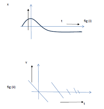 CBSE Class 11 Physics notes - Motion in a Straight Line_ 4