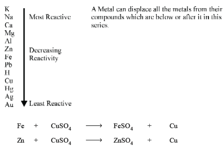 cbse-class-10-science-metals-and-non-metals-notes-set-a
