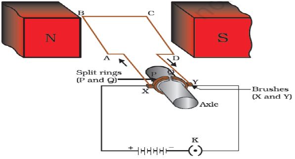 CBSE-Class-10-Physics-Magnetic-Effects-of-Electric-Current-1