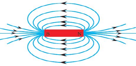 ""CBSE-Class-10-Physics-Magnetic-Effects-of-Electric-Current-2