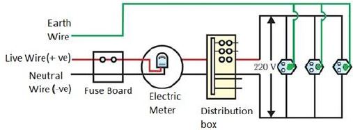 ""CBSE-Class-10-Science-Magnetic-Effects-Of-Electric-Current-10