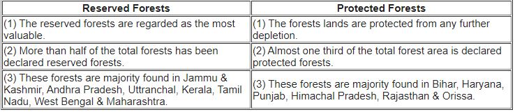 ""CBSE-Class-10-Social-Science-Forest-and-Wild-Life-Resources