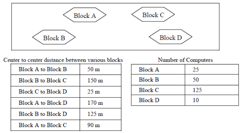 cbse-class-12-computer-science-hots-programming-in C++4-marks-questions
