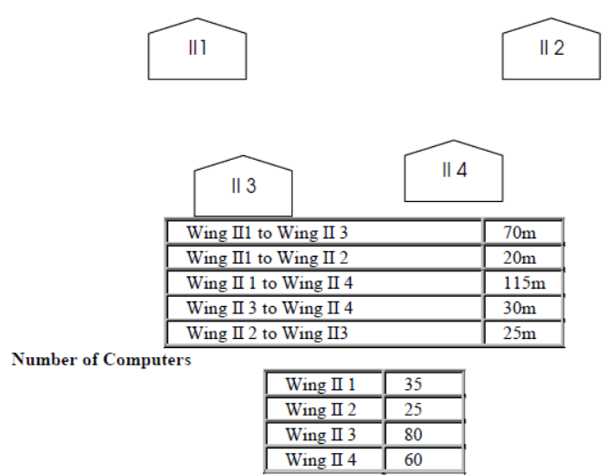 cbse-class-12-computer-science-hots-programming-in C++4-marks-questions