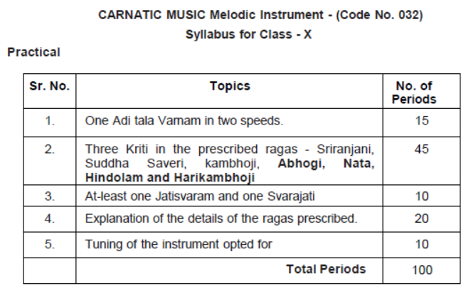 CBSE Class 10 Carnatic Music Melodic Instruments Syllabus 2023 2024