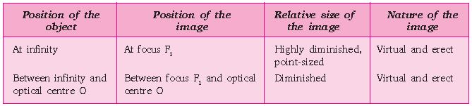 ""CBSE-Class-10-Science-Light-Reflection-and-Refraction-2