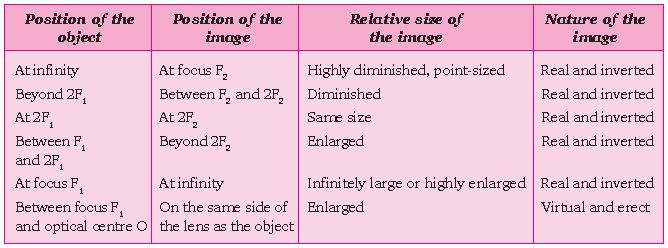 ""CBSE-Class-10-Science-Light-Reflection-and-Refraction-3