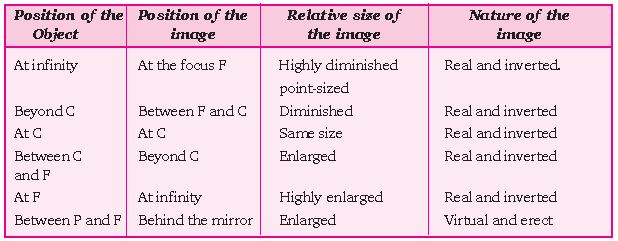 ""CBSE-Class-10-Science-Light-Reflection-and-Refraction-6