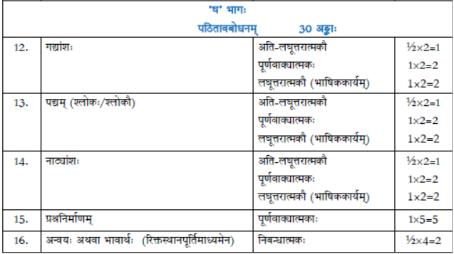 CBSE Class 10 Syllabus for Sanskrit