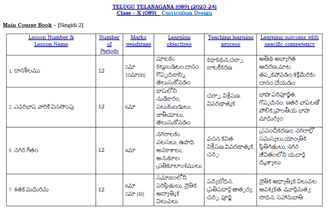 CBSE-Class-10-Telugu-Telangana-Syllabus-2023-2024-1