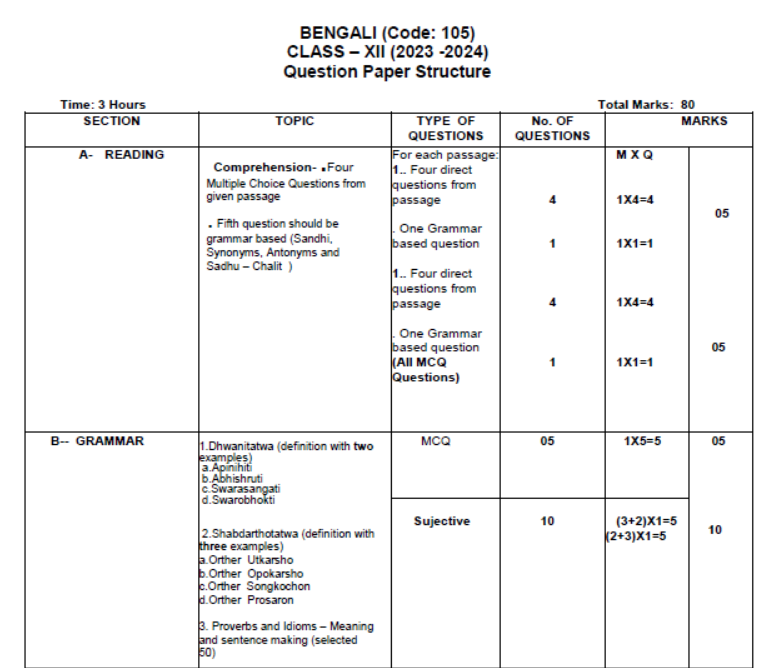 CBSE-Class-12-Bengali-Syllabus-2023-2024