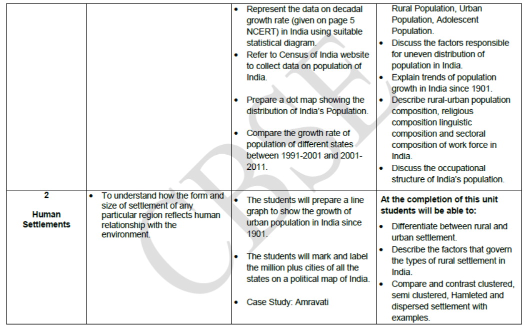 CBSE-Class-12-Syllabus-for-Geography