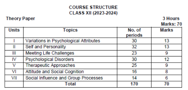 CBSE-Class-12-Syllabus-for-Psychology
