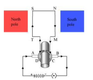 Class-10-NCERT-Solutions-Magnetic-Effects-of-Electric-current-8