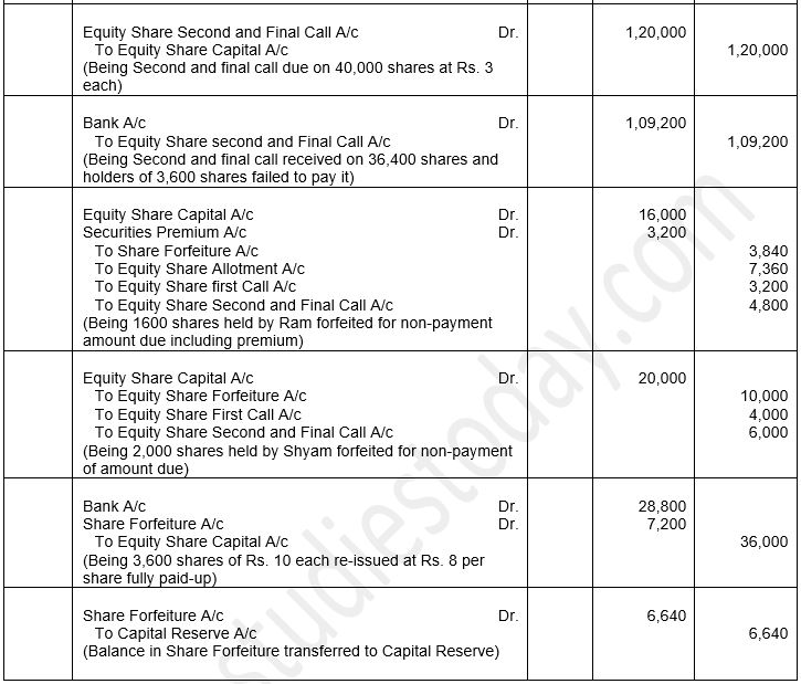 ""TS-Grewal-Solution-Class-12-Chapter-8-Company-Accounts-Accounting-for-Share-Capital-114