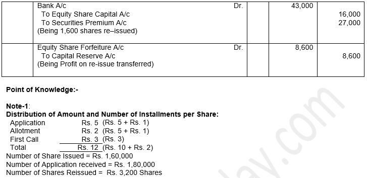""TS-Grewal-Solution-Class-12-Chapter-8-Company-Accounts-Accounting-for-Share-Capital-120
