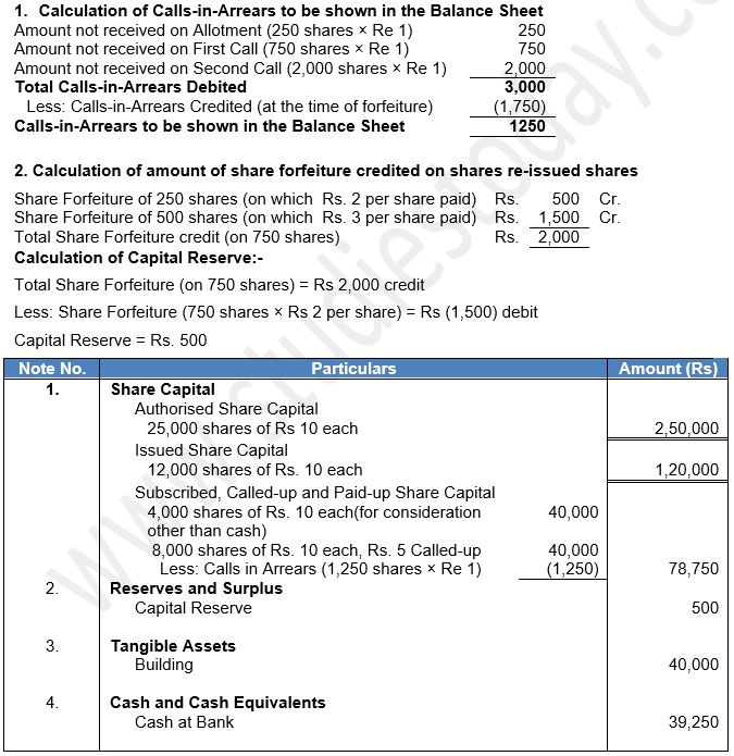 ""TS-Grewal-Solution-Class-12-Chapter-8-Company-Accounts-Accounting-for-Share-Capital-46