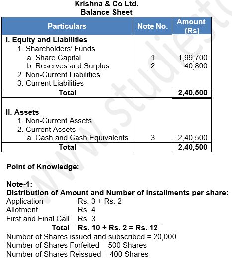 ""TS-Grewal-Solution-Class-12-Chapter-8-Company-Accounts-Accounting-for-Share-Capital-74