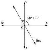 ""NCERT-Solutions-Class-11-Mathematics-Chapter-10-Straight-Lines-5