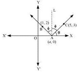""NCERT-Solutions-Class-11-Mathematics-Chapter-10-Straight-Lines-69