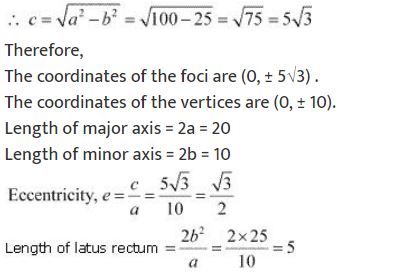 ""NCERT-Solutions-Class-11-Mathematics-Chapter-11-Conic-Sections-12