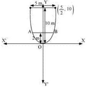 ""NCERT-Solutions-Class-11-Mathematics-Chapter-11-Conic-Sections-41