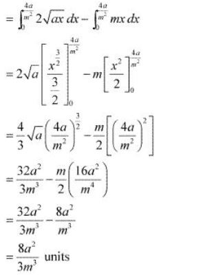 ""NCERT-Solutions-Class-12-Mathematics-Chapter-8-Application-of-Integrals-51
