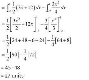 ""NCERT-Solutions-Class-12-Mathematics-Chapter-8-Application-of-Integrals-53