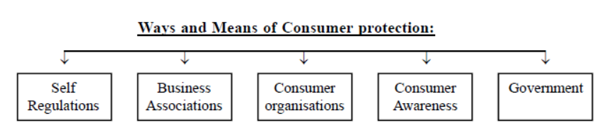 cbse-class-12-business-studies-consumer-protection-worksheet-set-b