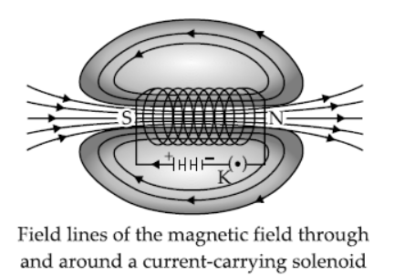CBSE-Class-10-Science-Magnetic-Effects-Of-Electric-Current-12.png