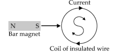 CBSE-Class-10-Science-Magnetic-Effects-Of-Electric-Current-14.png