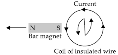 CBSE-Class-10-Science-Magnetic-Effects-Of-Electric-Current-15.png